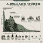Escape the fiat farm: How Bitcoin breaks the chains of ‘wage slavery’