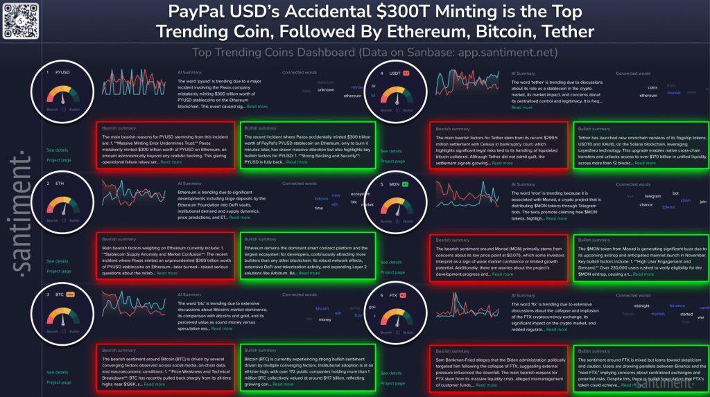The day $300 trillion appeared and then vanished on Ethereum