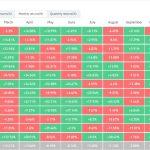 Here is why Bitcoin registered its first red October in 7 years