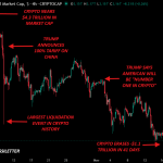 How did a pro-Bitcoin government end up overseeing this $1 trillion market implosion?