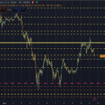 Buy high, sell never: Saylor keeps buying Bitcoin at local tops despite mounting risk