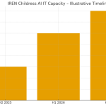Bitcoin miner to AI landlord: Microsoft signs $9.7B deal with BTC miner IREN