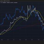 Bitcoin flashes rare liquidity warning because the Fed’s $40 billion “stimulus” is actually a trap