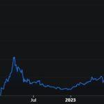 Cardano to finally turn passive ADA holders into real DeFi participants with $30M liquidity push