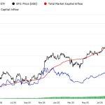 Bitcoin price action is no longer determined by exchanges, forcing traders to watch this one institutional metric