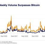 Bitcoin to Ethereum rotation narratives are lying to you unless they match this specific $480 billion signal