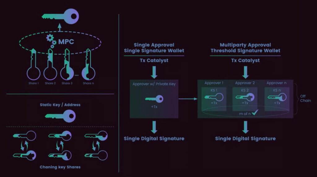 Private Keys Are the Worst Design in Crypto — And It’s Costing Billions