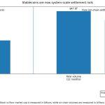 Banks may lose up to $500B after Fidelity’s official token launches on Ethereum with freeze powers