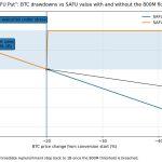 Binance commits to $1B Bitcoin purchase as an implicit apology for October liquidation meltdown