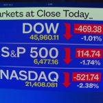 Nasdaq moves into correction territory as Iran war weighs on markets