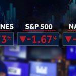 Markets plunge and U.S. oil hits $100 as Trump’s ability to reassure Wall Street hits its limit