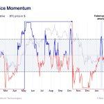Bitcoin could tag $90,000 again but only if this level stops acting like a sell wall for trapped traders