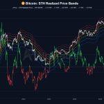 Bitcoin faces impending $45,000 sell-off catalyst as Powell, jobs report threaten fresh macro pressure