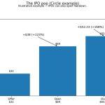 Crypto platform aims to let retail investors buy IPO shares at the same price as Wall Street insiders