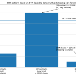 Bitcoin volatility could explode in April as SEC reviews the market behind ETF leverage