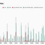 Why Bitcoin keeps snapping back to $70k — and the $13B options “magnet” behind it