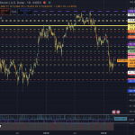 New Bitcoin indicator reveals we just avoided a major drop — but one level could decide the next breakout