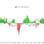 Bitcoin funding rates just flashed one of the bleakest signals in months before one macro number changed everything