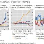 Retail is rushing into gold, but institutions are buying Bitcoin again – so why the split?