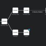 Bitcoin miner concentration just exposed a gap in Bitcoin’s “six confirmations” rule