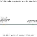 The Fed is readying to punish banks for holding Bitcoin as US crypto tensions boil over