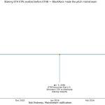 BlackRock’s new product just made Ethereum income impossible to ignore