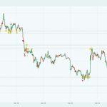 Bitcoin price is heading for weekend collapse to $61k – will a social media post from Trump save it?