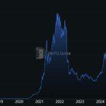 DeFi needs a metric for protected capital