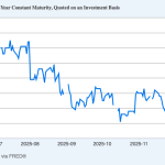 Is anywhere safe as Bitcoin weakens? Why even the 2-year Treasury is starting to crack