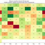 Bitcoin price has never ended a year higher after a start this bad — is $88k the 2026 ceiling now?