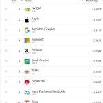 SpaceX IPO would eclipse Tesla in market value while holding less Bitcoin — challenging the idea of a Bitcoin proxy