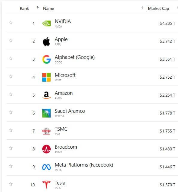 SpaceX IPO would eclipse Tesla in market value while holding less Bitcoin — challenging the idea of a Bitcoin proxy