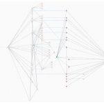 Circle under fire as $230M in stolen USDC flows unblocked days after freezing legitimate accounts