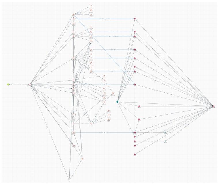 Circle under fire as $230M in stolen USDC flows unblocked days after freezing legitimate accounts