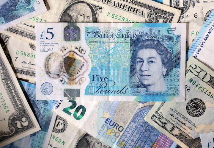 British pound extends weekly rally as Fed Rate expectations ease